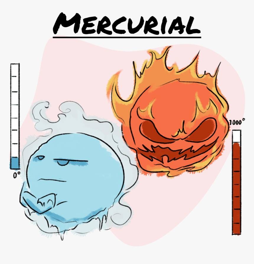 Mercurial Definition, HD Png Download, Free Download