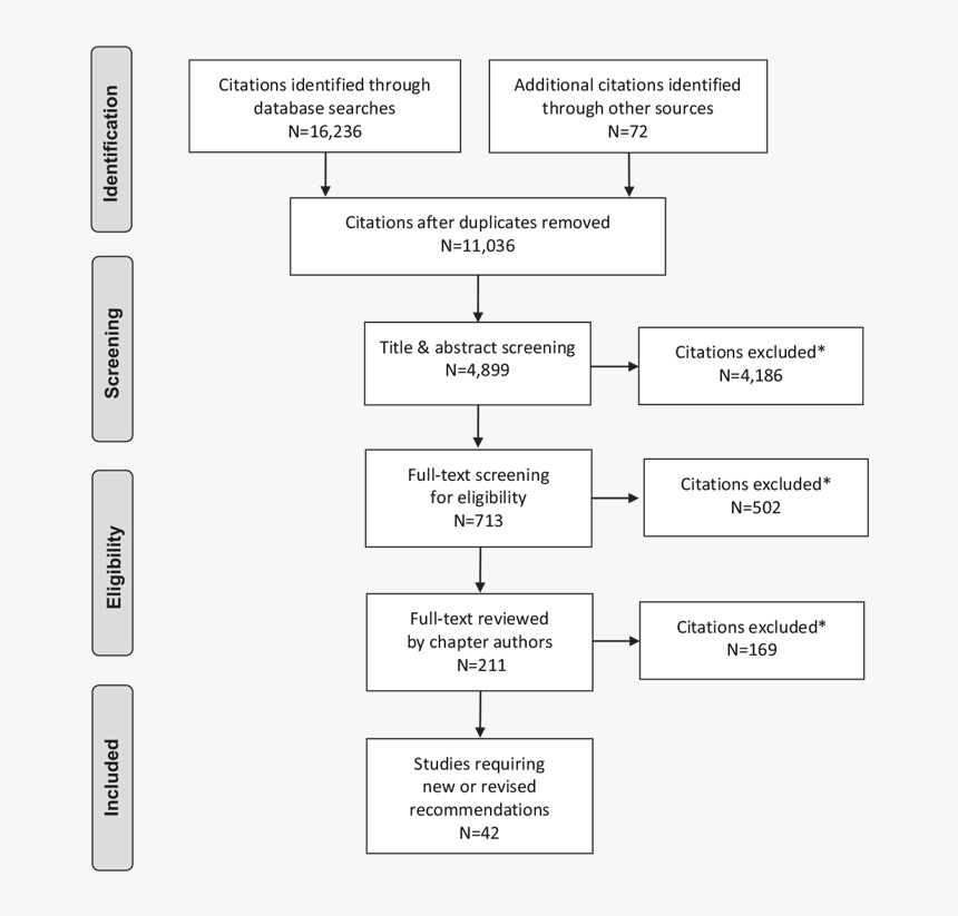 Glucose Tolerance Test Results Diabetes Canada - Flowchart Diabetic Ketoacidosis Management, HD Png Download, Free Download