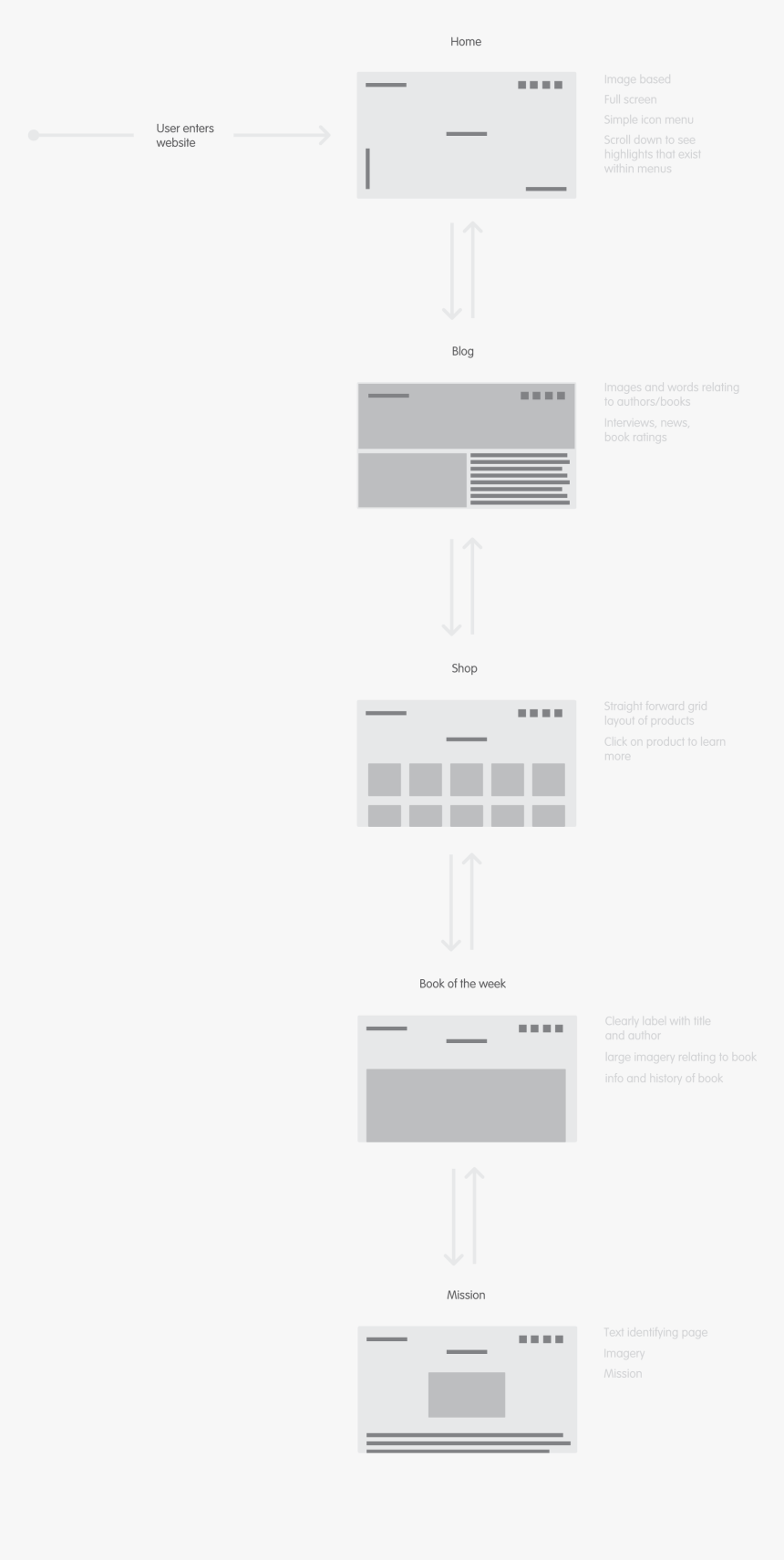 Diagram, HD Png Download, Free Download