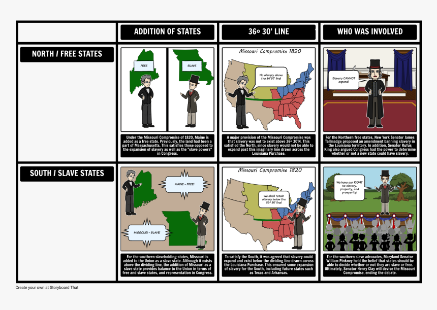 Compromise Of 1850 Story Board, HD Png Download, Free Download