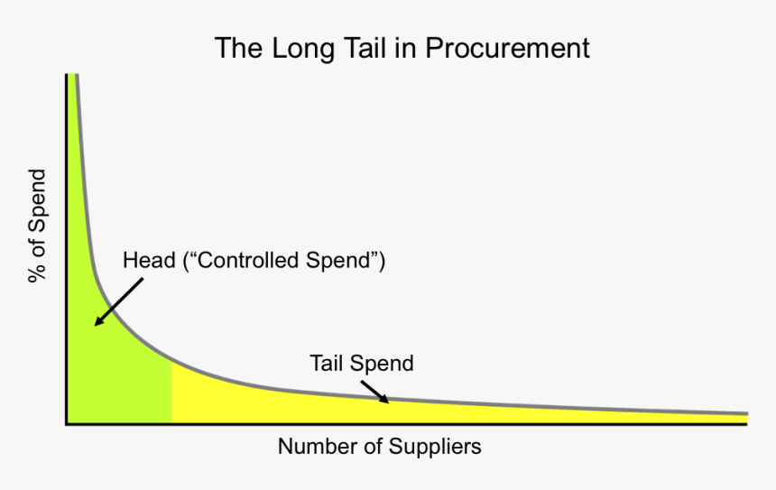 Long Tail In Procurement - Plot, HD Png Download, Free Download