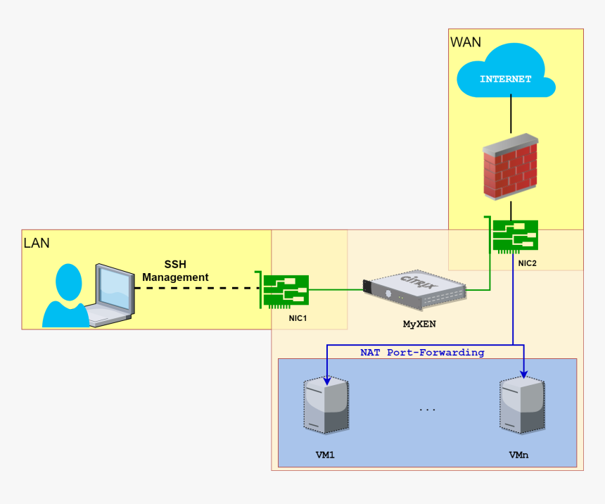 Diagram, HD Png Download, Free Download