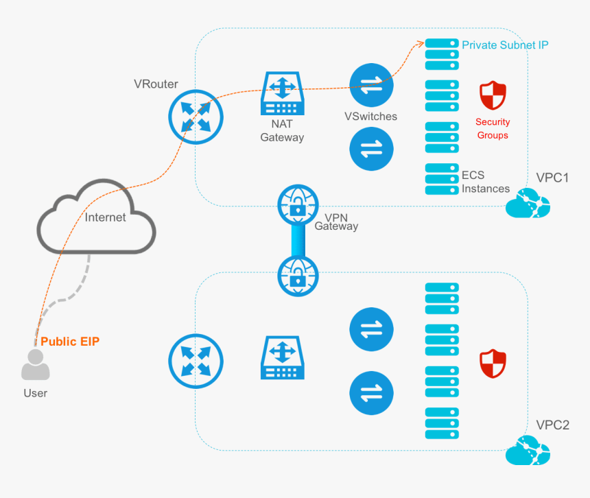 What Is Alibaba Cloud Networking - Private Cloud Infrastructure Design, HD Png Download, Free Download