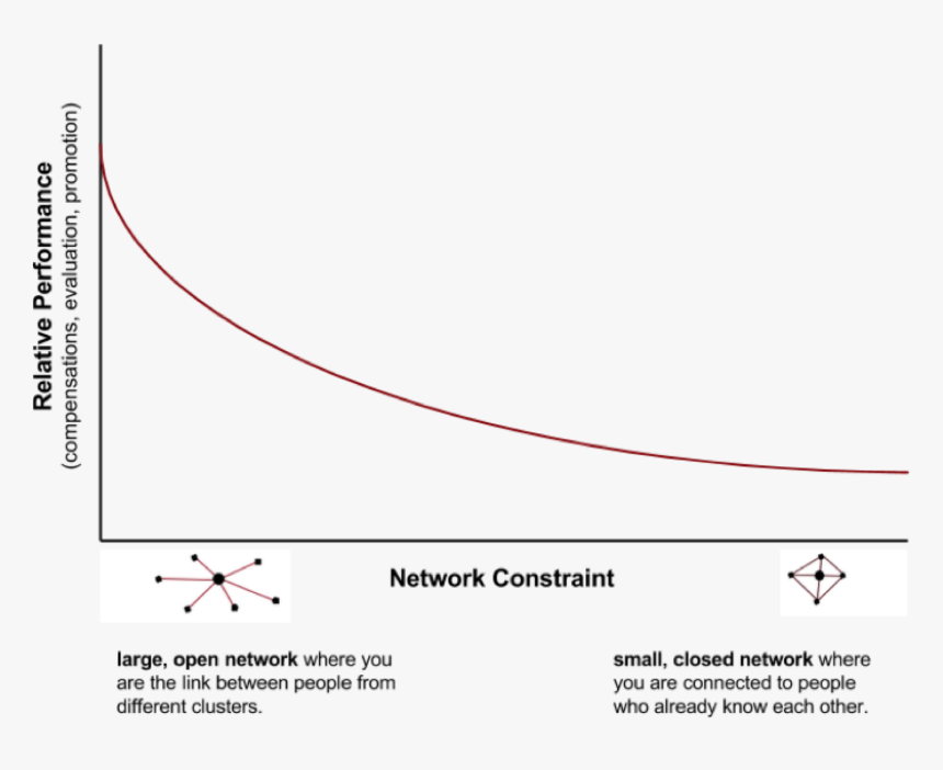 Diagram, HD Png Download, Free Download