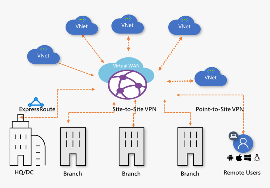 Architecture - Azure Virtual Wan Hub, HD Png Download, Free Download