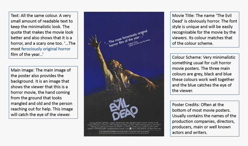 Evil Dead Poster, HD Png Download, Free Download