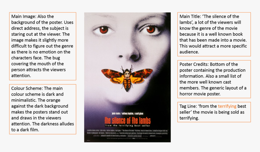 I Have Decided To Create A Single Poster Instead Of - Silence Of The Lambs Poster, HD Png Download, Free Download