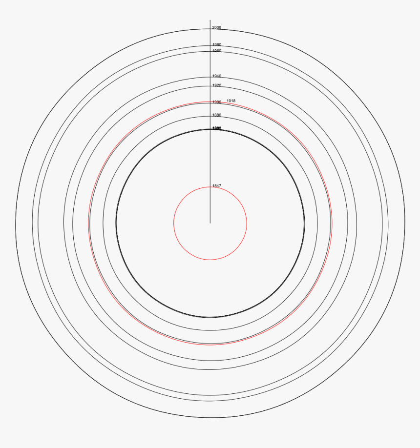 The Idea Is Like Tree Rings Except That Instead Of - Circle, HD Png Download, Free Download