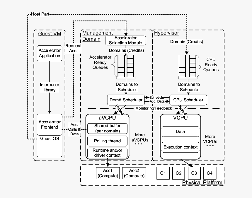 Diagram, HD Png Download, Free Download