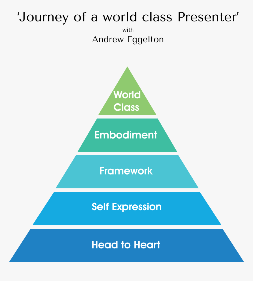 Bloom's Taxonomy In Tamil, HD Png Download, Free Download