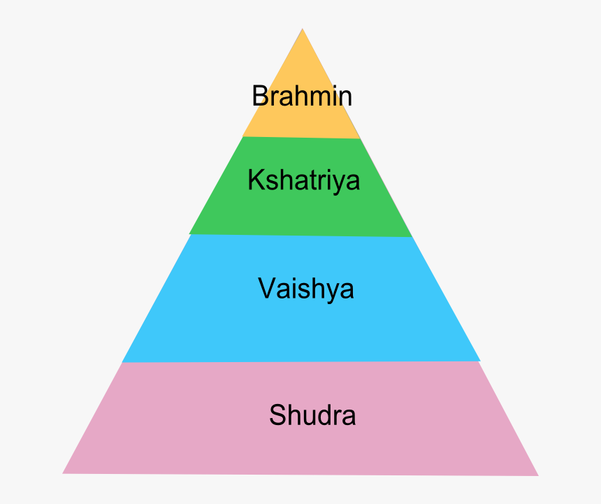 Pyramid Of Caste System In India - Caste System In India, HD Png Download, Free Download