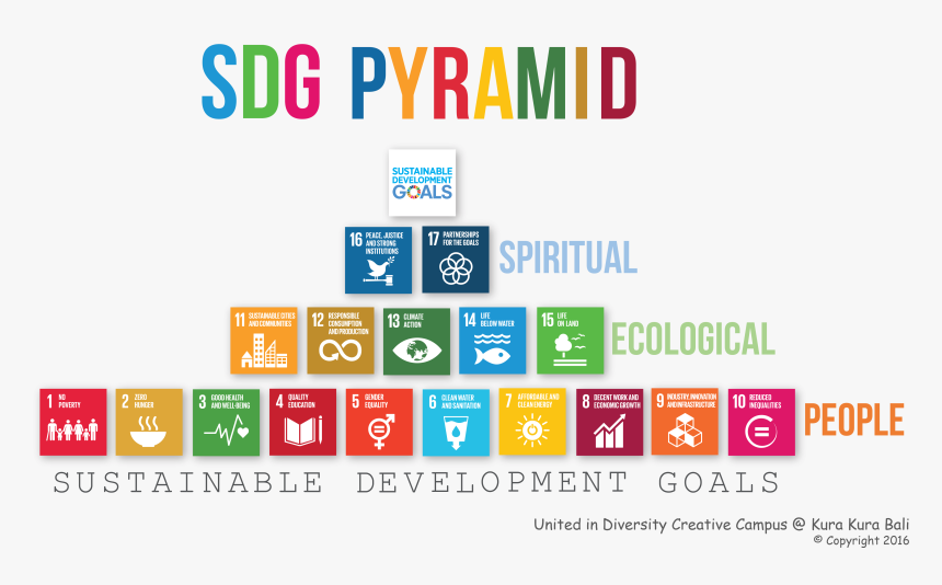 Sdg Pyramid Logo High Res High Resolution Sdg Logo Hd Png