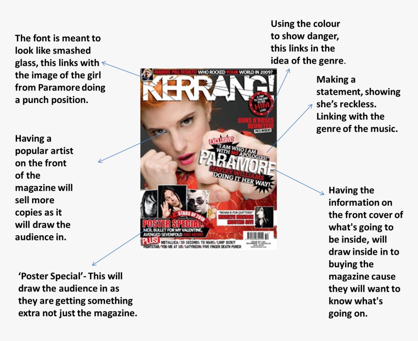 Deconstruction Of Music Magazine Covers - Kerrang Radio, HD Png Download, Free Download