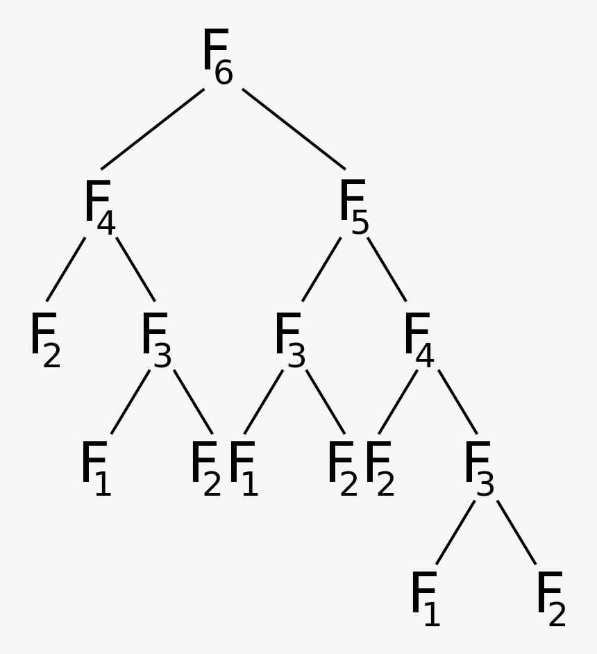 Transparent Fibonacci Sequence Png - Fibonacci Tree, Png Download, Free Download