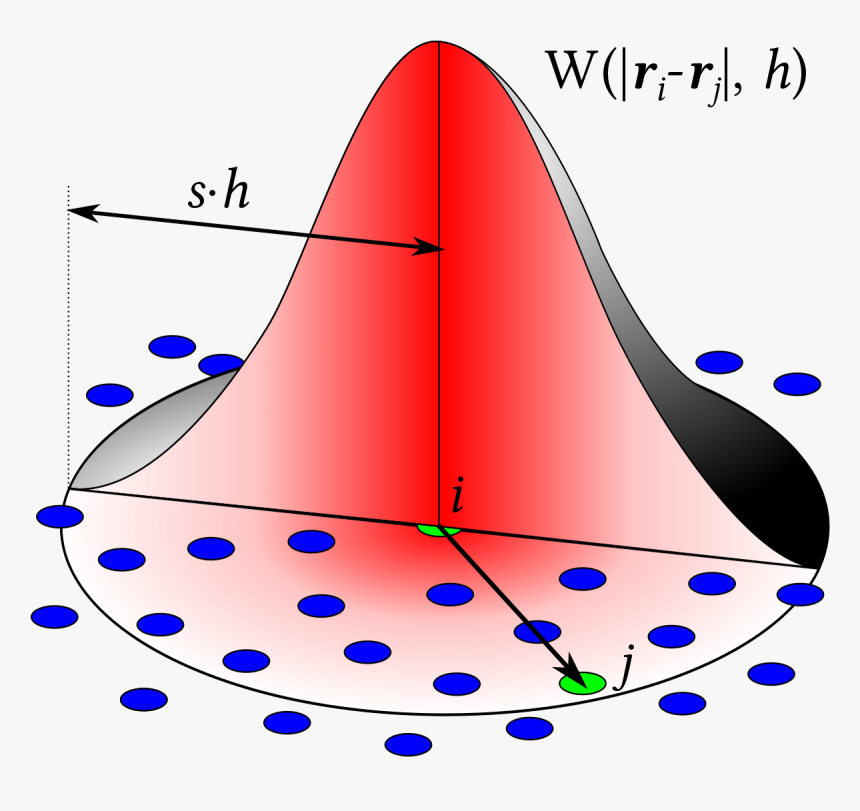 Smoothed Particle Hydrodynamics, HD Png Download, Free Download