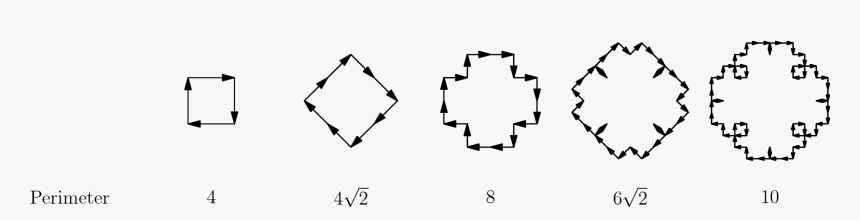 Diagram, HD Png Download, Free Download