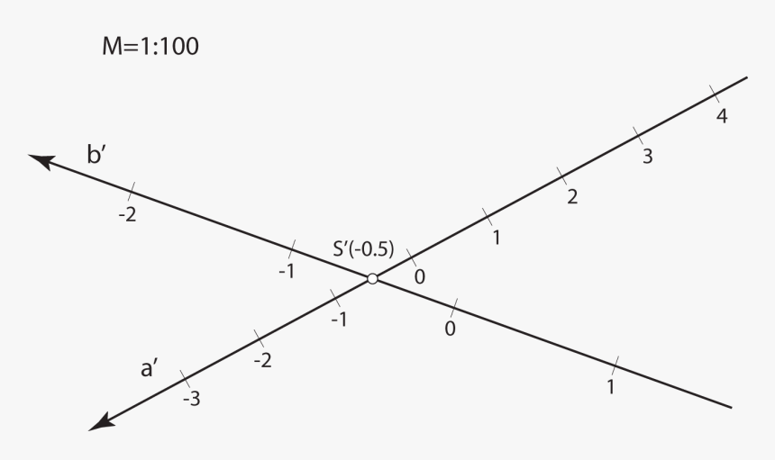 Intersecting Straight Lines - Plot, HD Png Download, Free Download