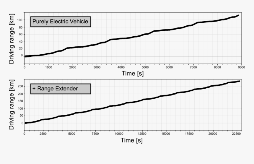 Plot, HD Png Download, Free Download