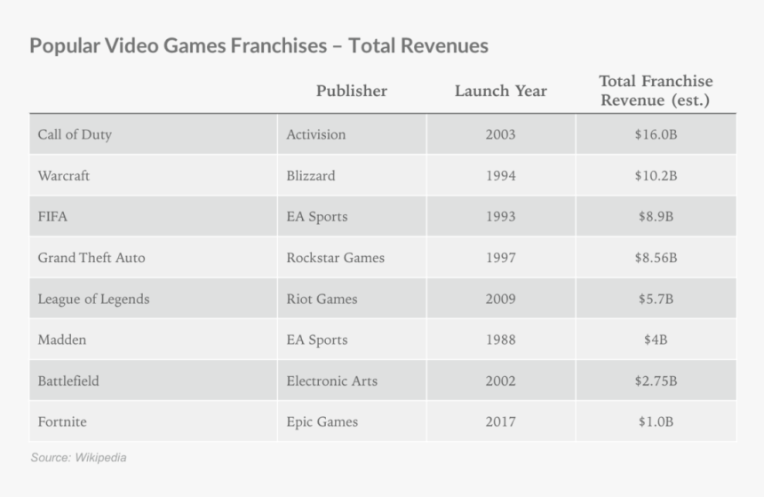 Fortnite Monetization, HD Png Download, Free Download