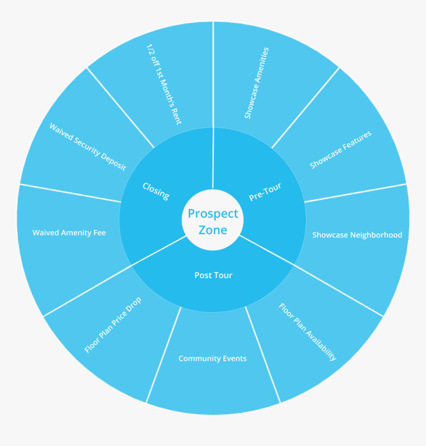 The Prospect Zone - Clock, HD Png Download, Free Download