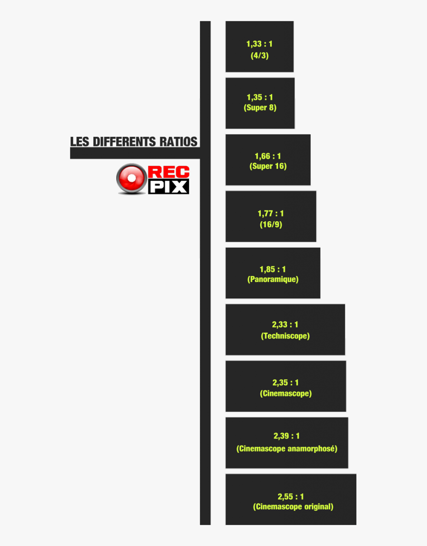 Format 1 33 Cinéma - Cinemascope Format Cinemascope, HD Png Download, Free Download