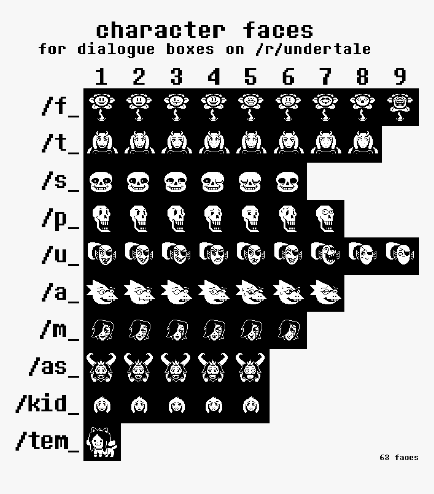 Papyrus Face Png - Undertale Text Box Icons, Transparent Png, Free Download