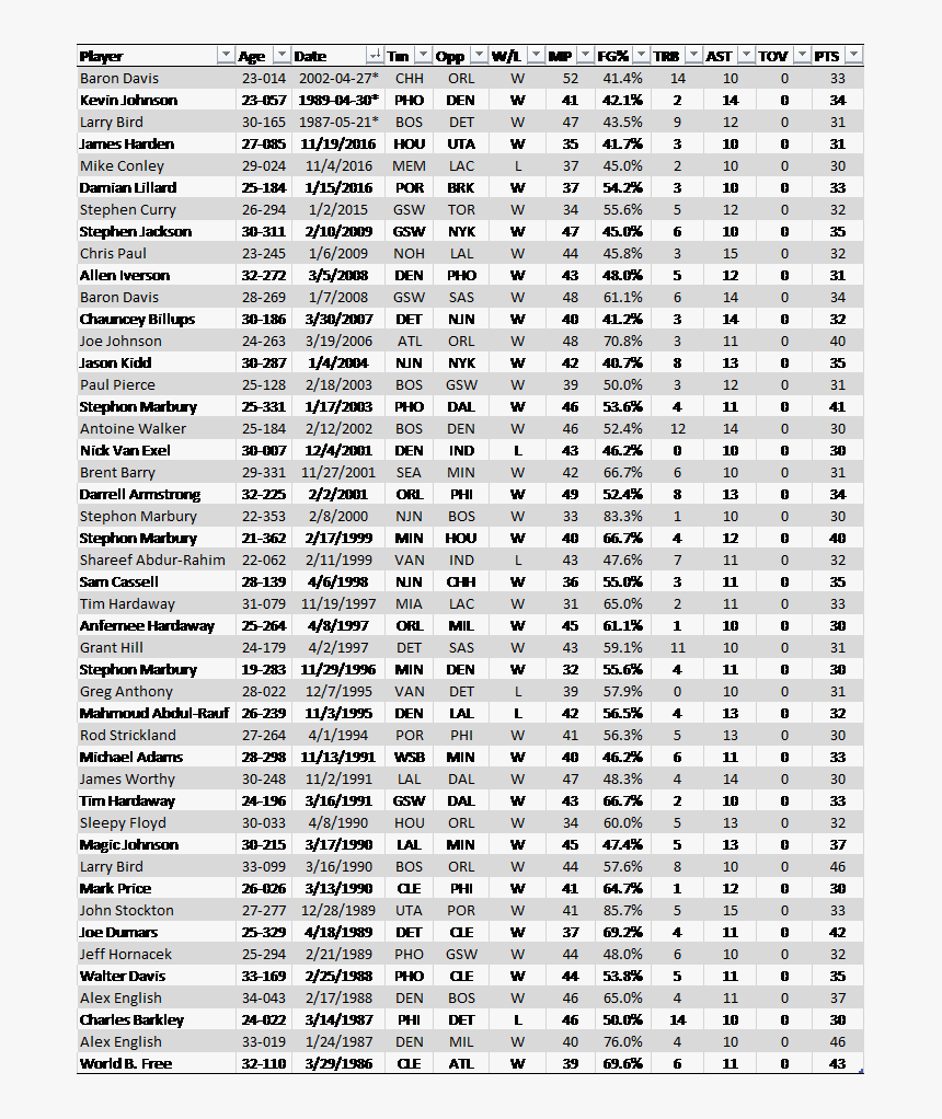 30 10 0 Club - Tabla De La Normal, HD Png Download, Free Download