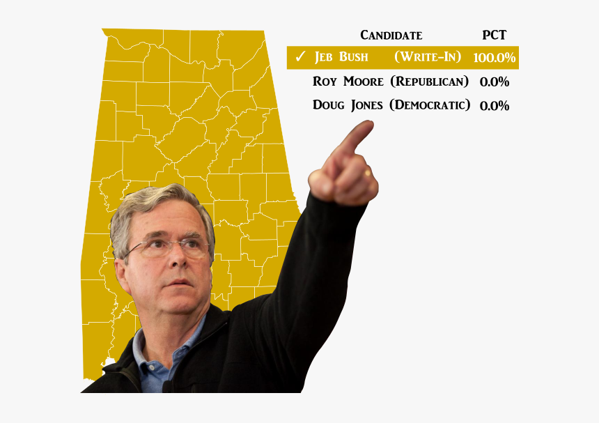 Jeb Bush Png, Transparent Png, Free Download