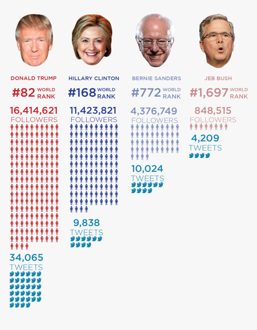 Candidatestats, HD Png Download, Free Download