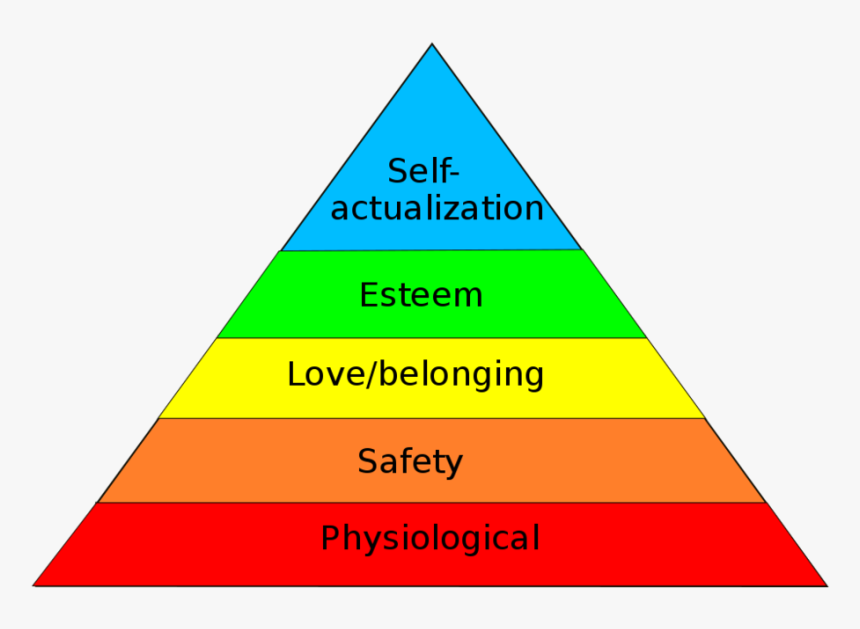Transparent Jeb Bush Png - Maslow's Hierarchy Of Needs, Png Download, Free Download