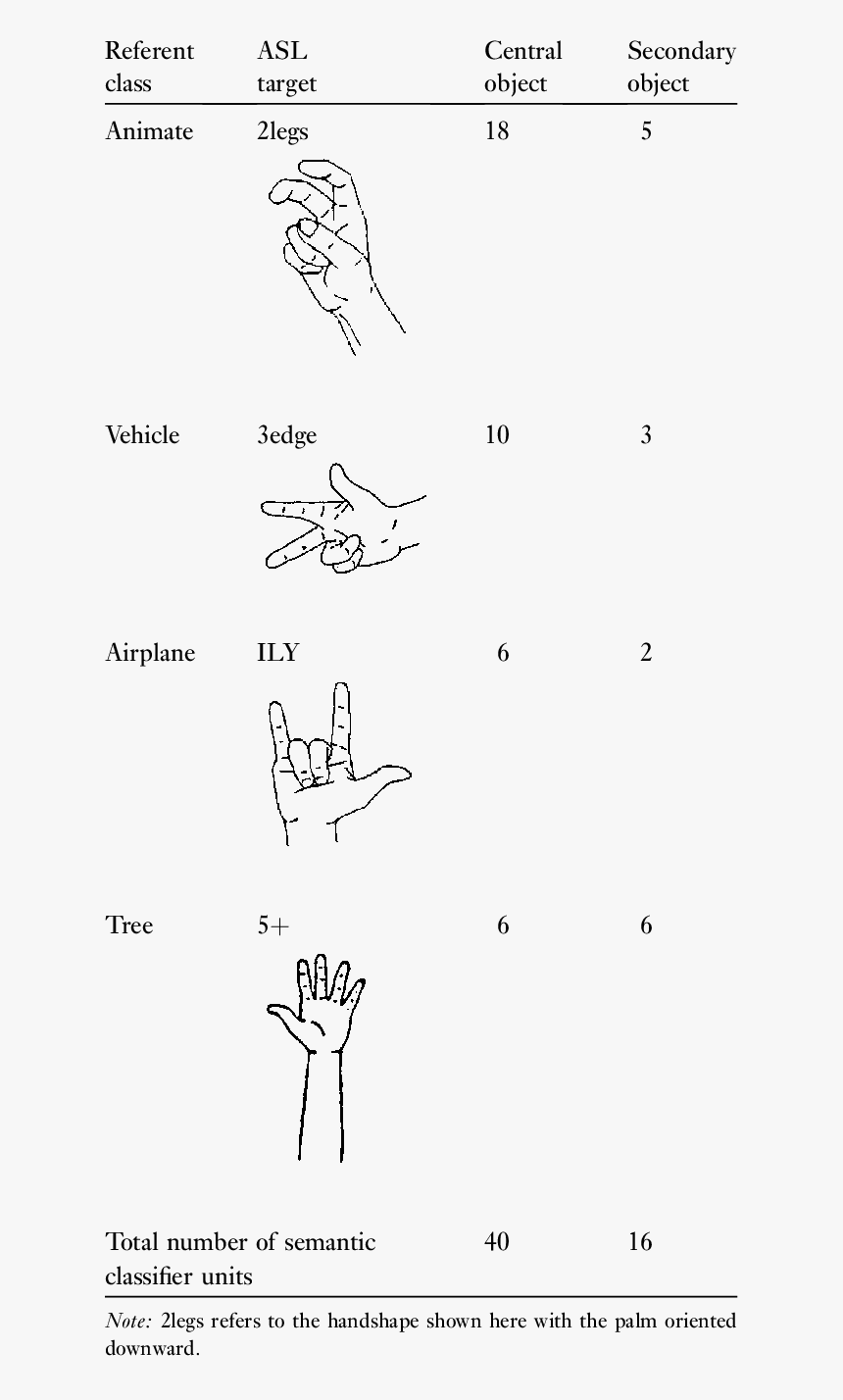 Classifier Handshape 5, HD Png Download, Free Download