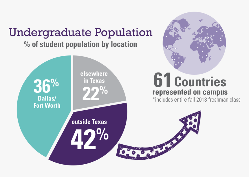 Tcu Blog - Many Students Are Enrolled At Tcu, HD Png Download, Free Download