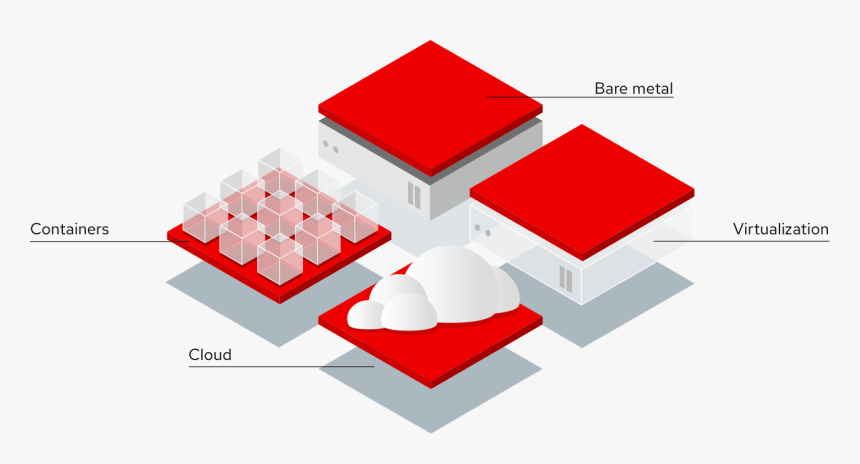 How Rhel Works - Red Hat Linux, HD Png Download, Free Download