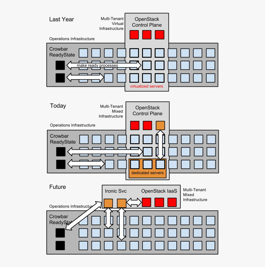 Illustration To Show Potential Changes In Provisioning, HD Png Download, Free Download