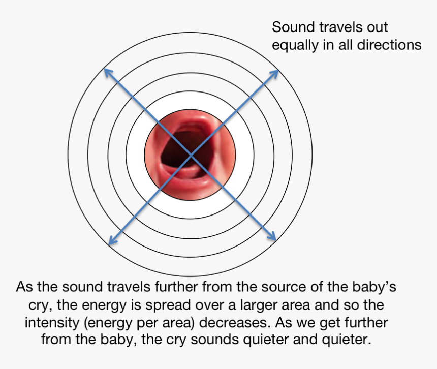 Crying Baby Decibels, HD Png Download, Free Download