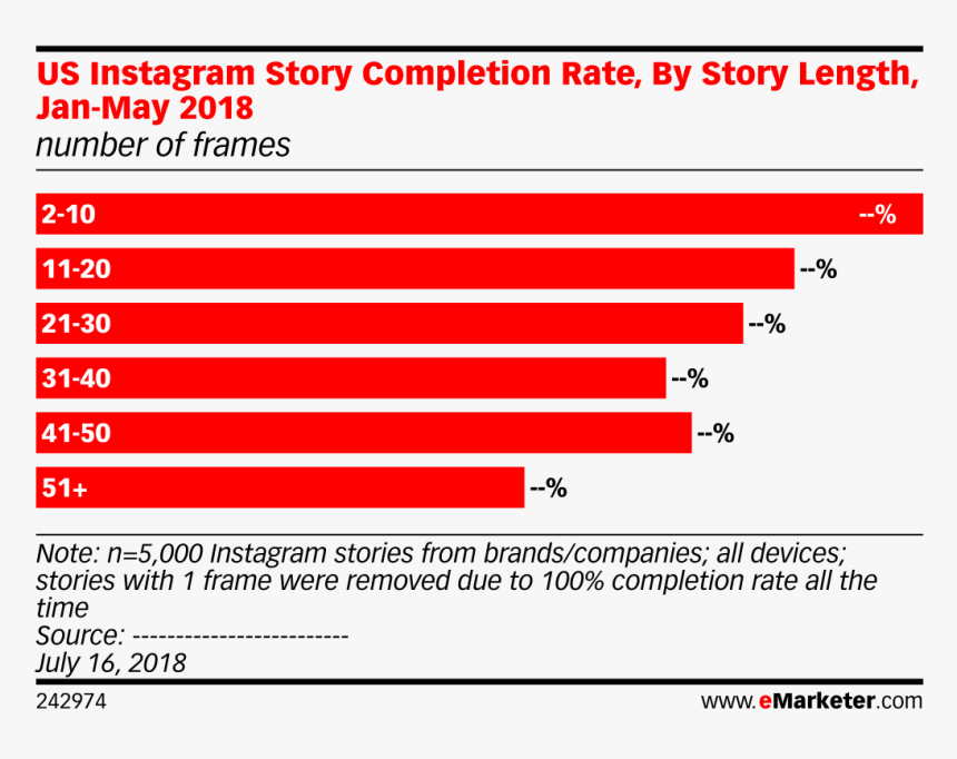 Emarketer Digital Marketing 2017, HD Png Download, Free Download