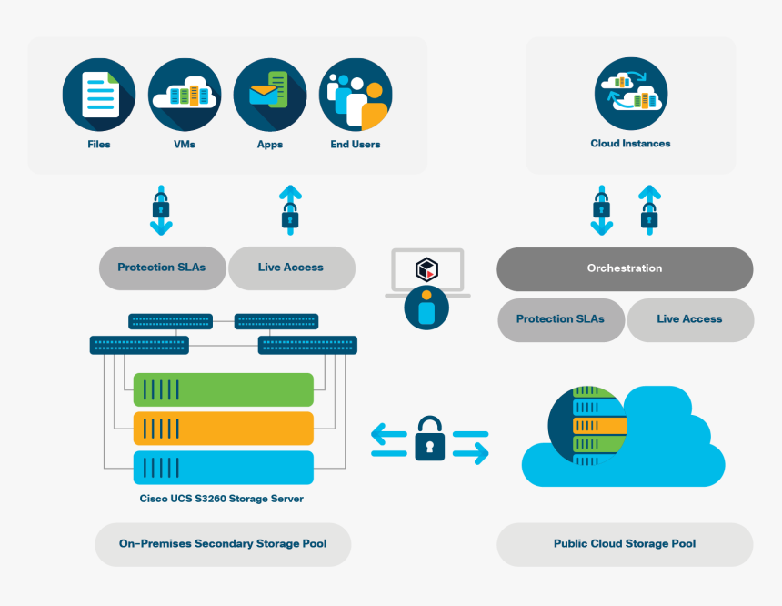 Transparent Architecture Icon Png - Unified Computing System, Png Download, Free Download