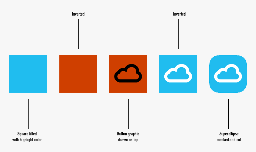 Diagram, HD Png Download, Free Download