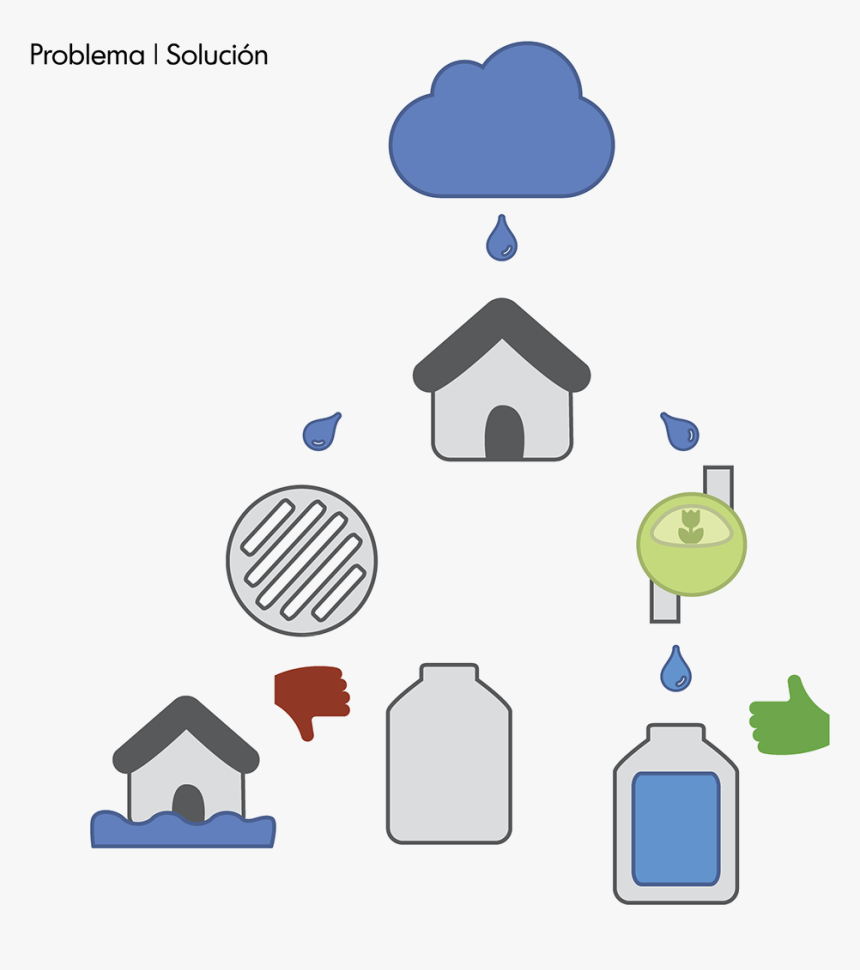 Diagram, HD Png Download, Free Download