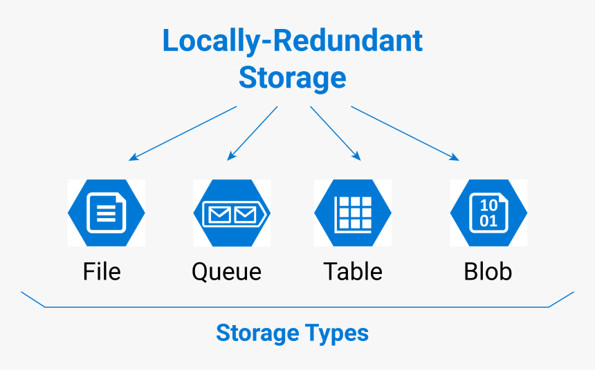 Microsoft Azure Locally-redundant Storage Types - Azure Blob Storage Icon, HD Png Download, Free Download