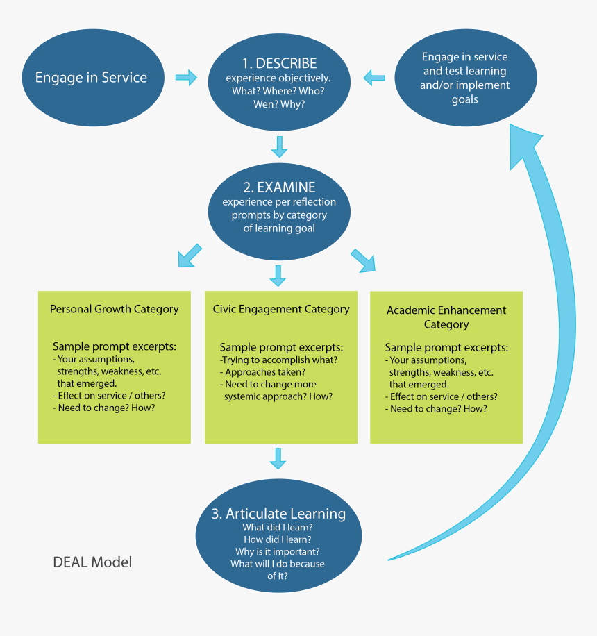 Icon Deal Model - Deal Reflection, HD Png Download, Free Download