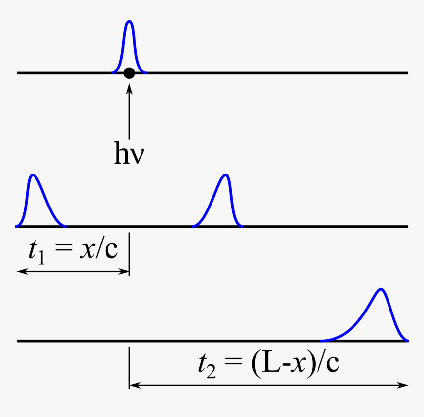 Diagram, HD Png Download, Free Download