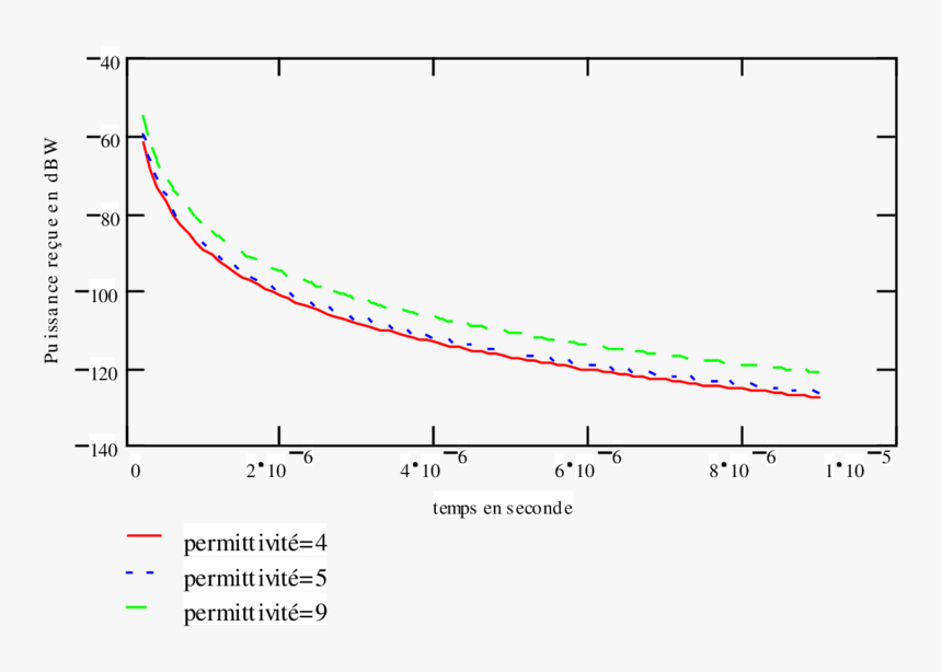 Plot, HD Png Download, Free Download