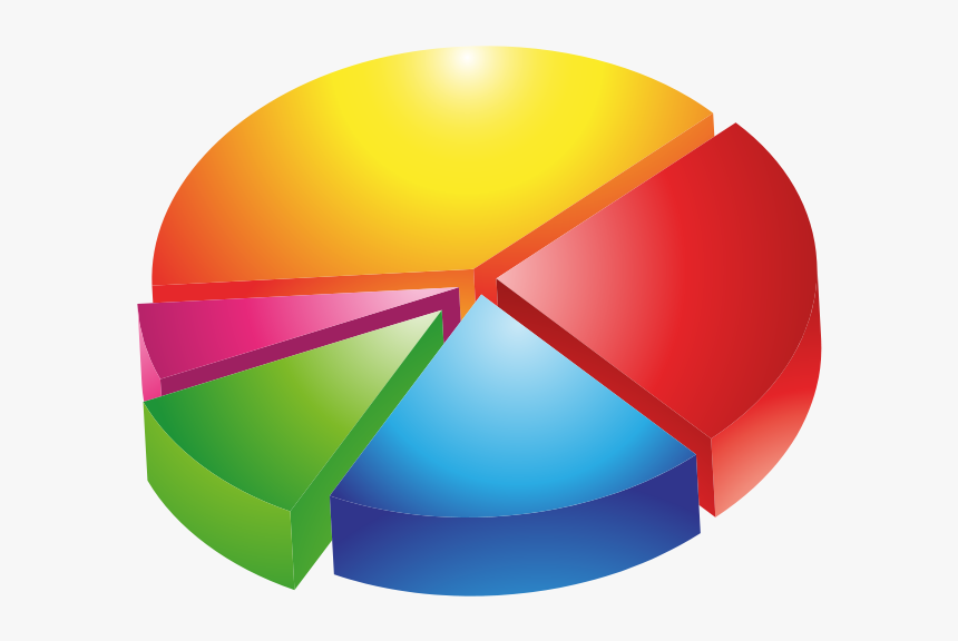 Diagramma A Torta Svg Clip Arts - Sharing Of Profit In Partnership, HD Png Download, Free Download