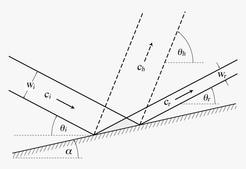 Schematic Of Internal Wave Beam Reflection From A Boundary - Reflection Of An Internal Tidal Wave, HD Png Download, Free Download