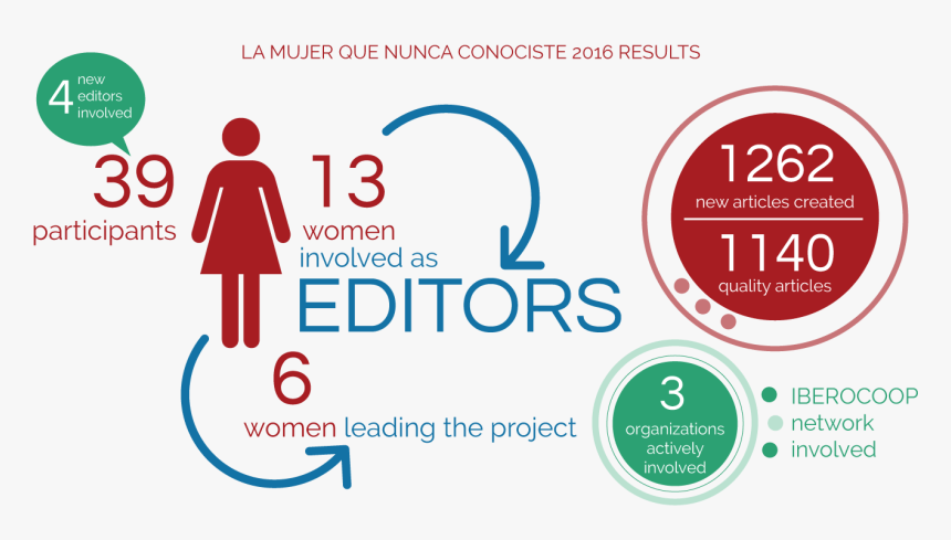 Glam Placa 4 La Mujer Que Nunca Conociste 2016 Results - Graphic Design, HD Png Download, Free Download