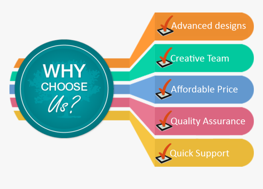 About Us - Choose Us For Seo Services, HD Png Download, Free Download