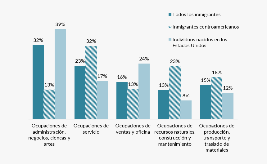 Major Occupations Of Guatemala, HD Png Download, Free Download