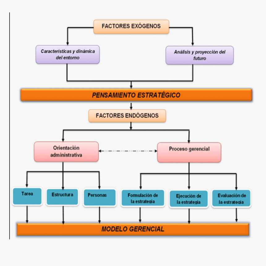 Caracteristicas Del Modelo Teorico, HD Png Download, Free Download