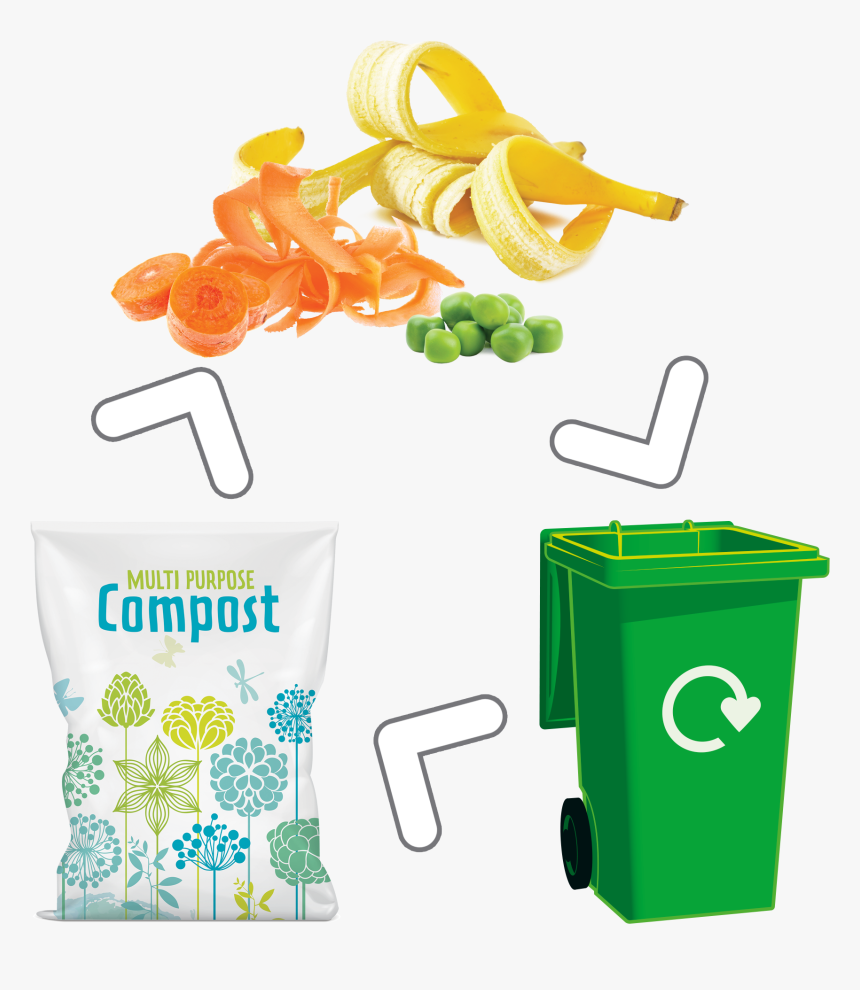 What Happens To My Waste - Recycling Fruits And Vegetables, HD Png Download, Free Download